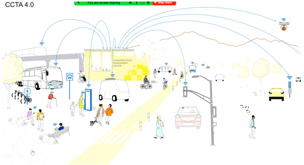 An Illustration of how the Smart Signals Project will work.